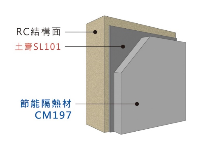 快適工学